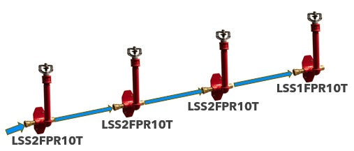 Perimeter Wildfire Sprinkler System